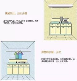 一张图,教您轻松学会看房屋风水 