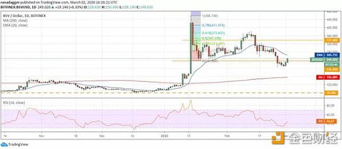 apt币公链未来价值预测分析 USDT行情