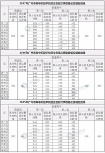 广州2017年自考时间,广东自考行政管理一年几次考试