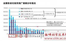 西安工程大学毕业论文