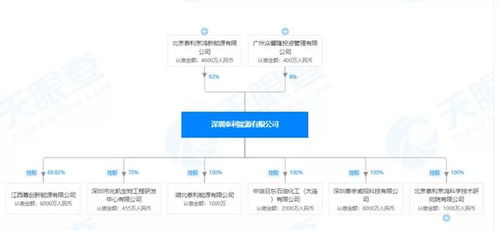 广州公布管理2000亿规模的母基金办法_天天基金网