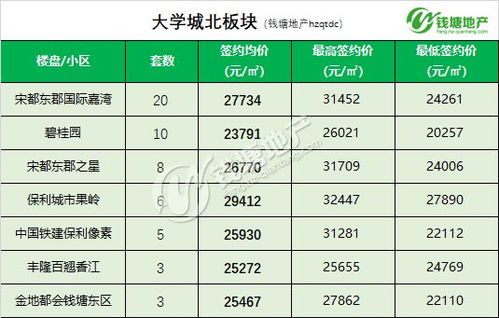 衡阳整栋二手房出售价格