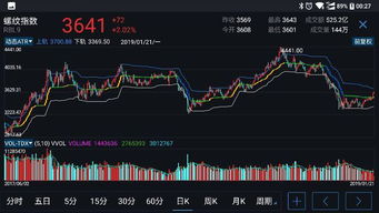 期货买卖看哪个指标数据,期货交易中关注哪些指标数据?