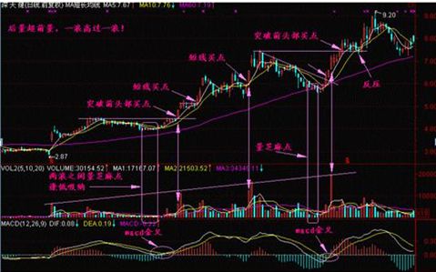 个股接连几天冲高砸盘是怎么回事?