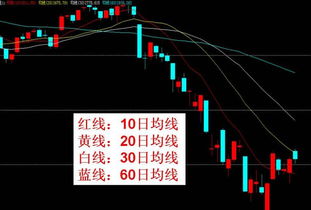 股票K线图中 黄、粉、蓝线都表示什么线啊！