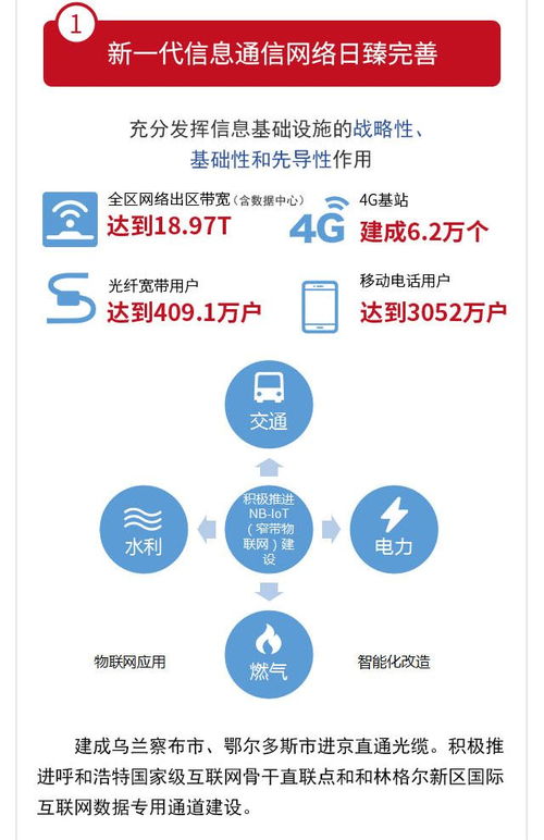 内蒙古自治区大数据发展管理局,引领数字经济发展新篇章