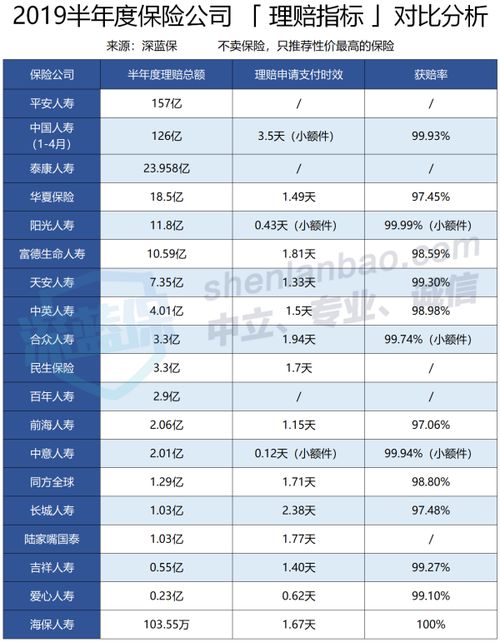 哪个保险公司待遇最好