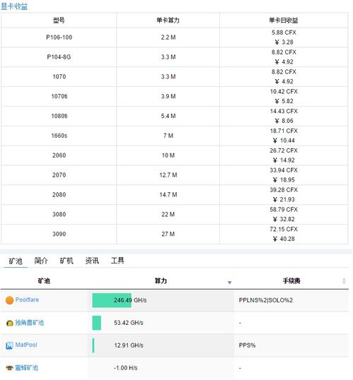  flux币conflux,conflux是什么？与姚期智有什么关系？ 区块链