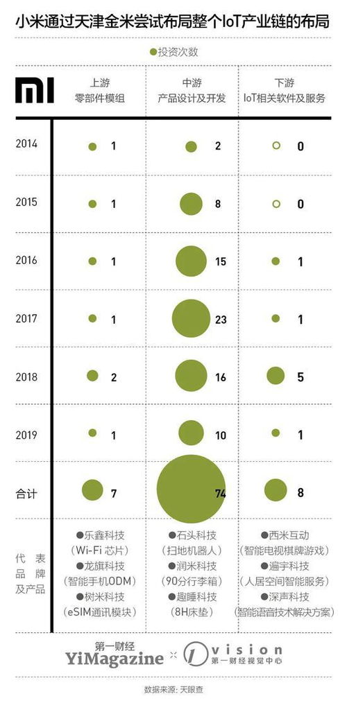 不要高估小米造车 过往经验并不构成造车强力buff