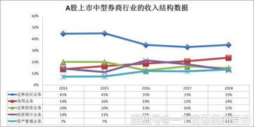 目前我国证券市场整体规模、上市公司数量、证券公司数量，股票数量和市值这些最新的数据谁能提供一下？