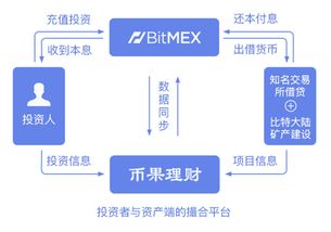 数字货币交易所杠杆借贷 快讯