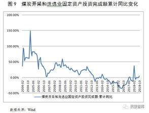 avax币未来估值,AVAX币的当前表现。