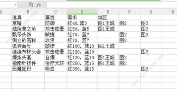 牧羊人之心报告兑换什么好 报告兑换饰品效果汇总