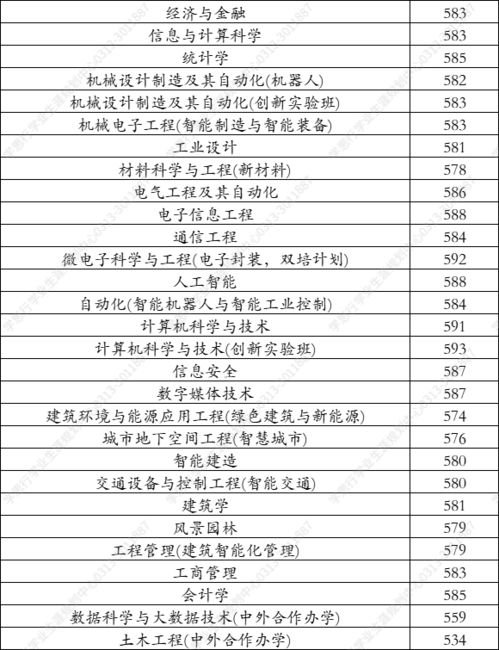 上北工大都是什么人 北方工业大学2021年录取分数线