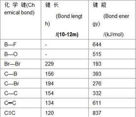 碳碳单键、双键、叁键中：为什么键长越长、键能越大、越易断裂？？？