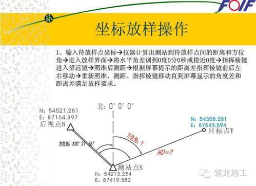 全站仪应用全讲解,学完你就是 老司机