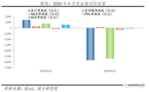 宽松货币政策是利空还是利多本国货币