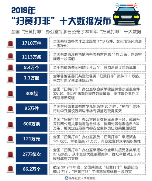 图表 2019年 扫黄打非 十大数据发布