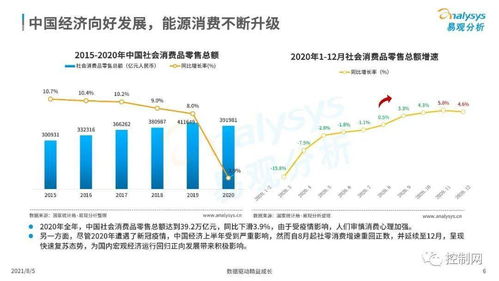 2021年中国能源数字化产业市场分析 附PPT全文