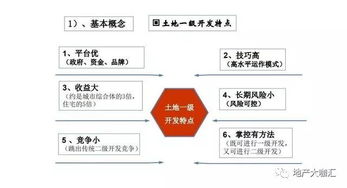 盈利模式设计,企业成功的基石