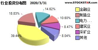 你好，我是一个没买过基金的人 现在ETF与嘉实300场内交费用是百分之几。谢谢！！！！