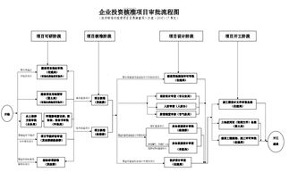 股份分成问题