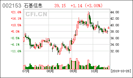 石基信息（股票）公司是做什么的？