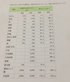 海外体检怎么样 日本体检好不好 费用多少钱 