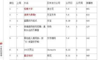 票房是怎么计算的,票房是怎么计算的：电影产业的数字之谜-第4张图片