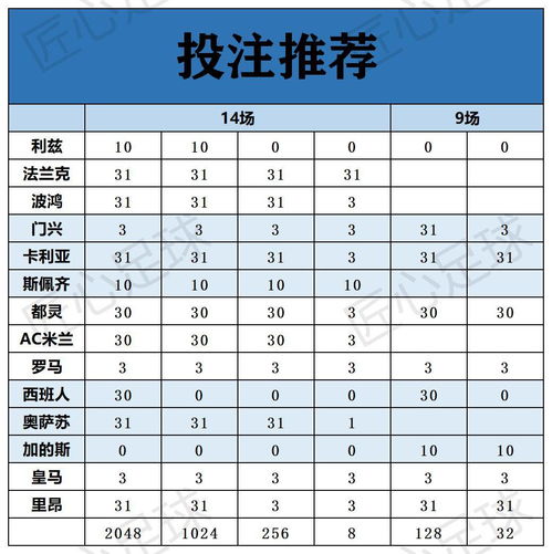 足彩21105期十四场任九推荐 国家赛结束 首发伤病不稳定 状态成迷