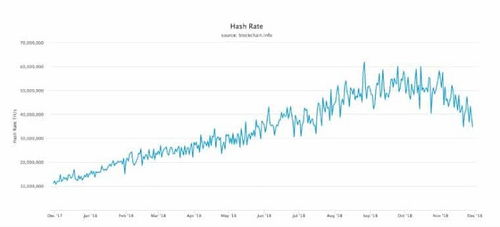 比特币算力拒绝率,挖矿接受率低怎么回事