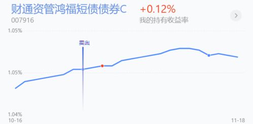 11月18日债基十二时辰 不建议买入债基的第5个交易日