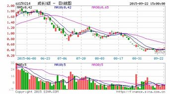 基金行情是不是跟上证指数有关？