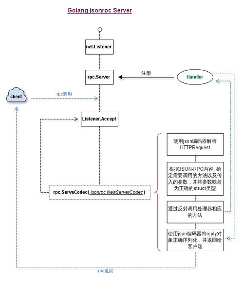 比特币JSON-RPC,Truncated class file，该怎么处理