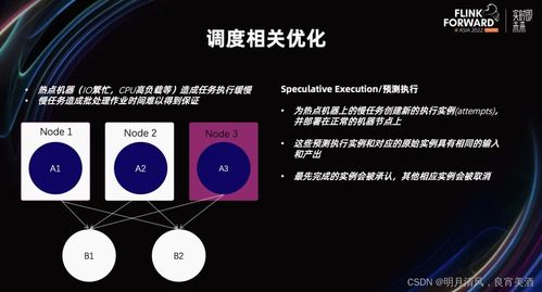 avax代币主要用途是什么,Trasacio Fees