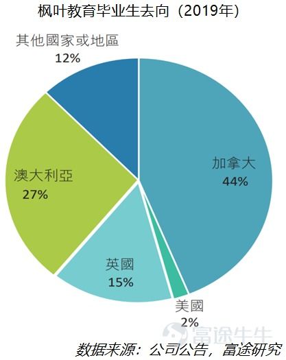 如何拿股息