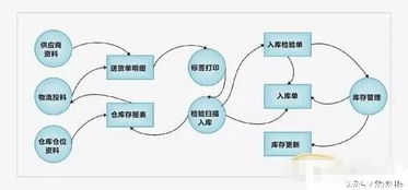 仓库管理系统百科（仓库管理系统定义） 第1张