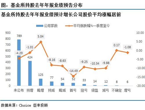 找基金新持股消息