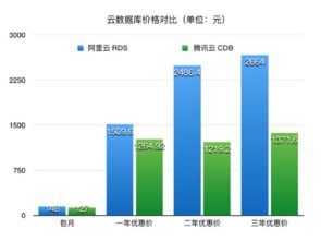 腾讯云和阿里云,百度云,华为云分别有什么区别,