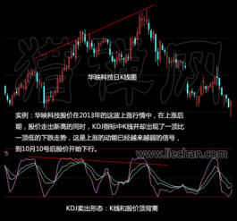 kdj 线是如何计算的，解释一下对股价的影响