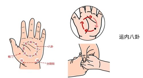 孩子咳嗽怎麼按摩圖解,小兒咳嗽按摩哪個部位?