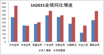 为什么内地H股要回归A股？？