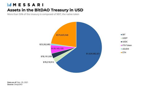 eth usdt bybit,Understanding ETH, USDT, and Bybit: A Comprehensive Guide