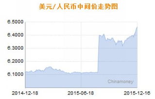 人民币汇率中间价 人民币汇率中间价 专题