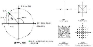 一文让你读懂调幅 调相 调频 与 I Q 调制 它们的区别详解