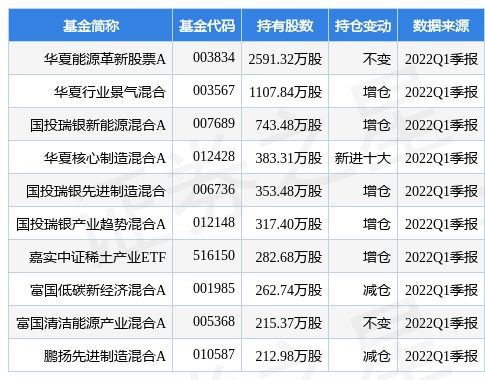 华夏能源革新股票基金