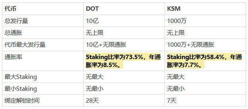 polkadot代币名称,Polkado令牌的概要