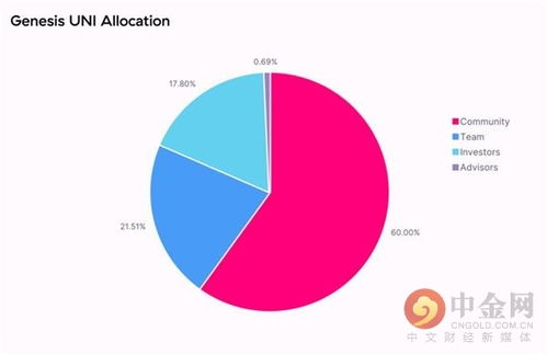  uni币是什么币发行总量是多少,虚拟货币排名前20的货币名字？ USDT行情