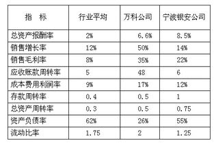 现金流,毕业论文,管理,企业