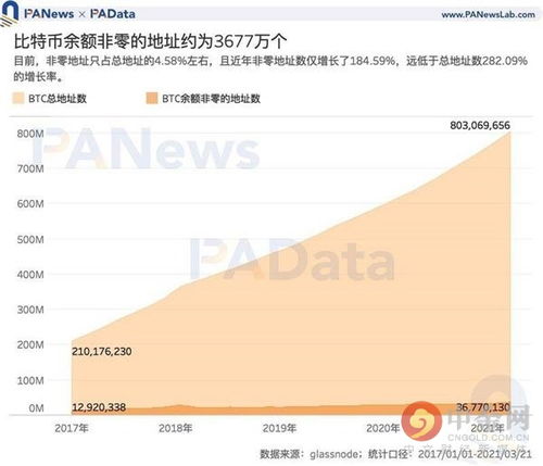 比特币生成大量地址,如何获得比特币钱包地址 比特币生成大量地址,如何获得比特币钱包地址 融资